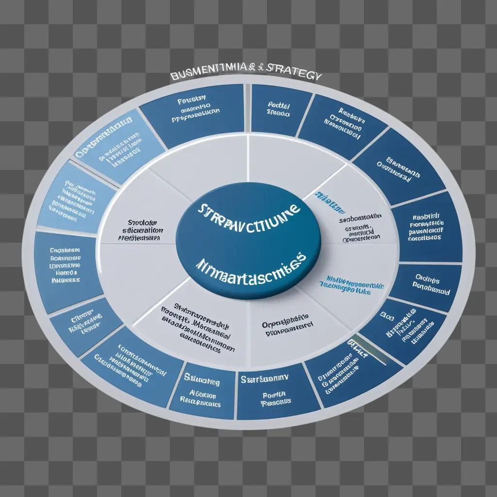 Strategic planning in a circular diagram